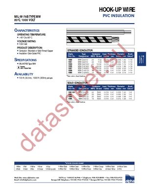 1550 GR001 datasheet  